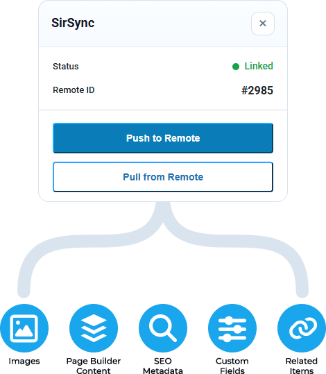 Graphic showing the type of content pushed with a page
