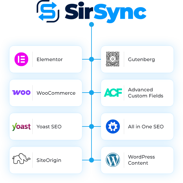 List of WordPress products tjat SirSync is compatible with